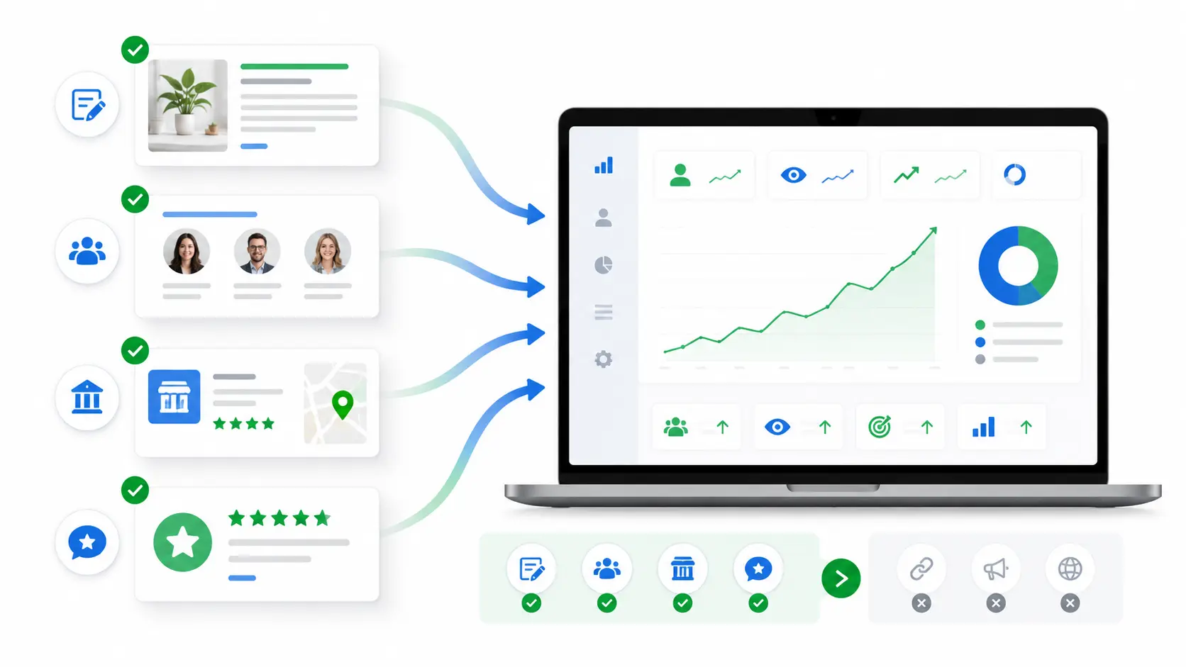 Best referral sources to focus on showing relevant industry websites, directories, and review platforms