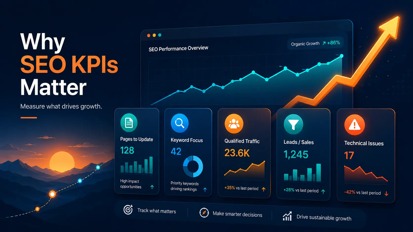 SEO KPIs overview showing key performance indicators for measuring organic search growth