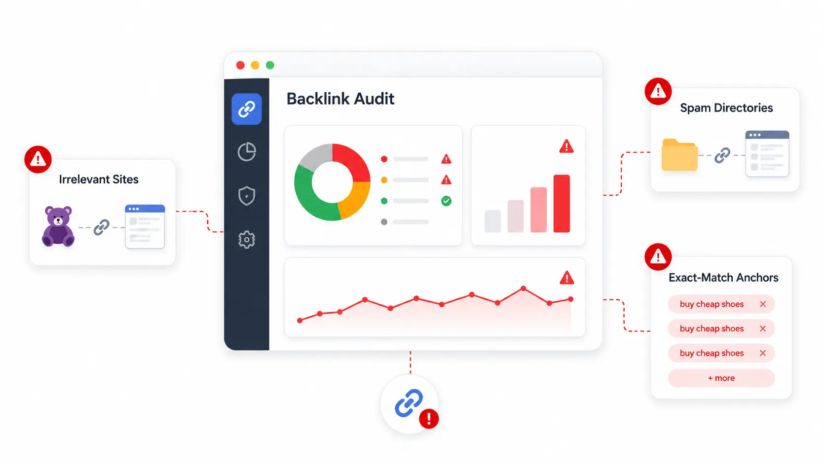 Common signs of bad backlinks showing red flags like over-optimized anchor text and spammy domains
