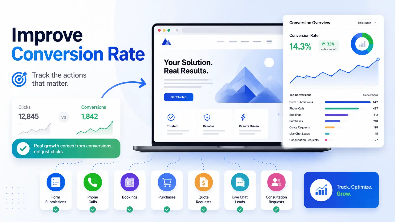 Google Ads landing page example showing how to improve conversion rate