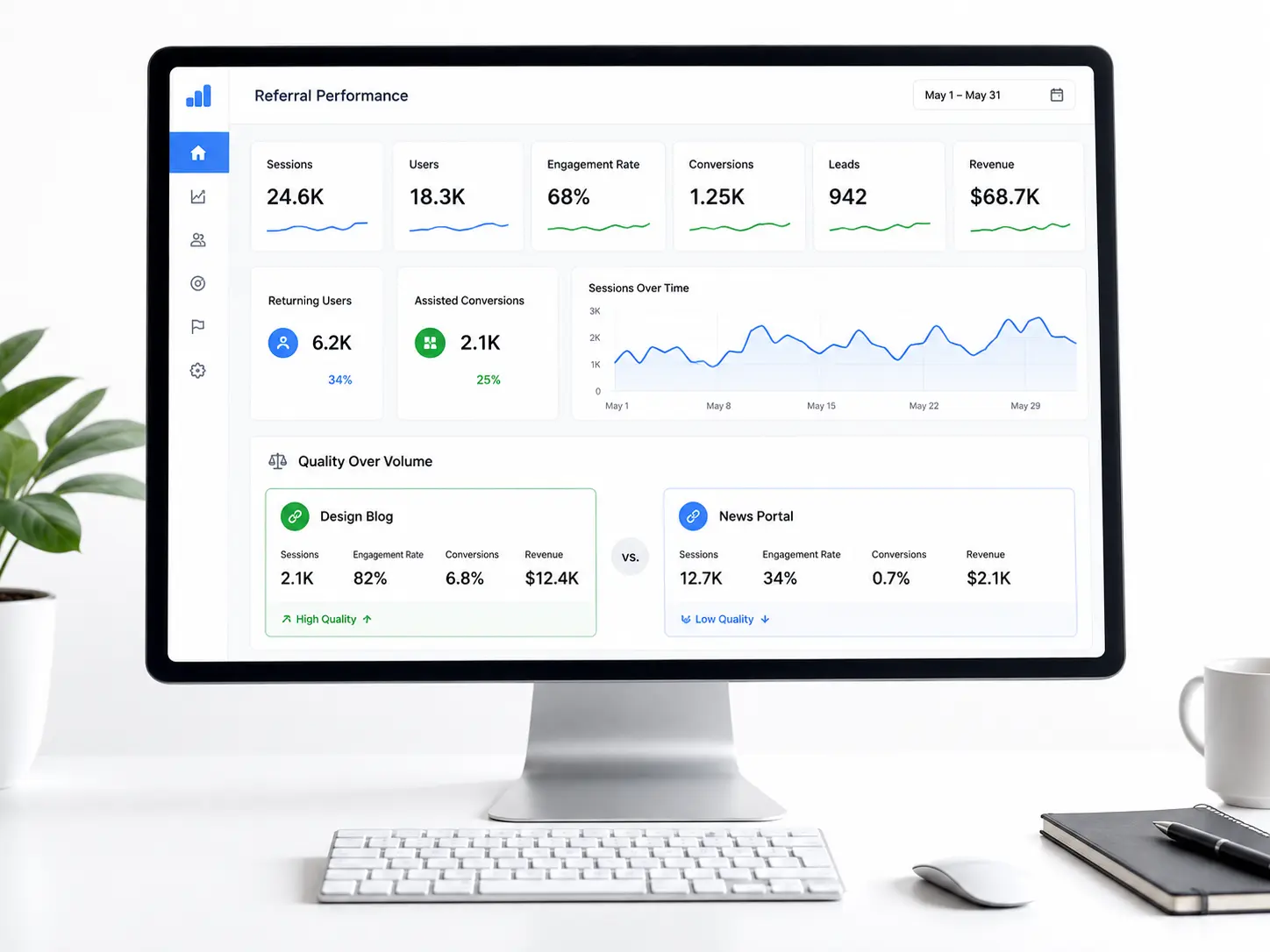 Referral traffic quality signals showing high engagement, strong conversions, and returning visitors