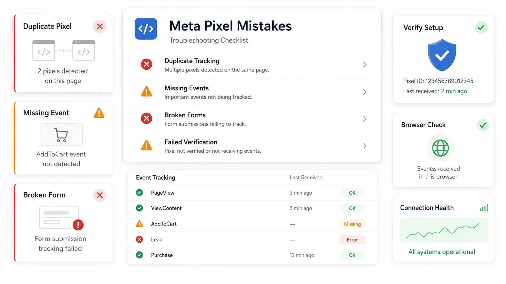 Common Meta Pixel mistakes to avoid for accurate conversion tracking and ad performance