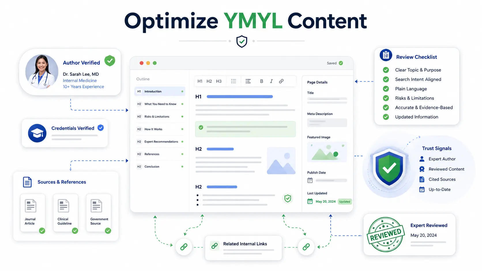 How to optimize YMYL SEO content with trust signals, expert input, and accurate information