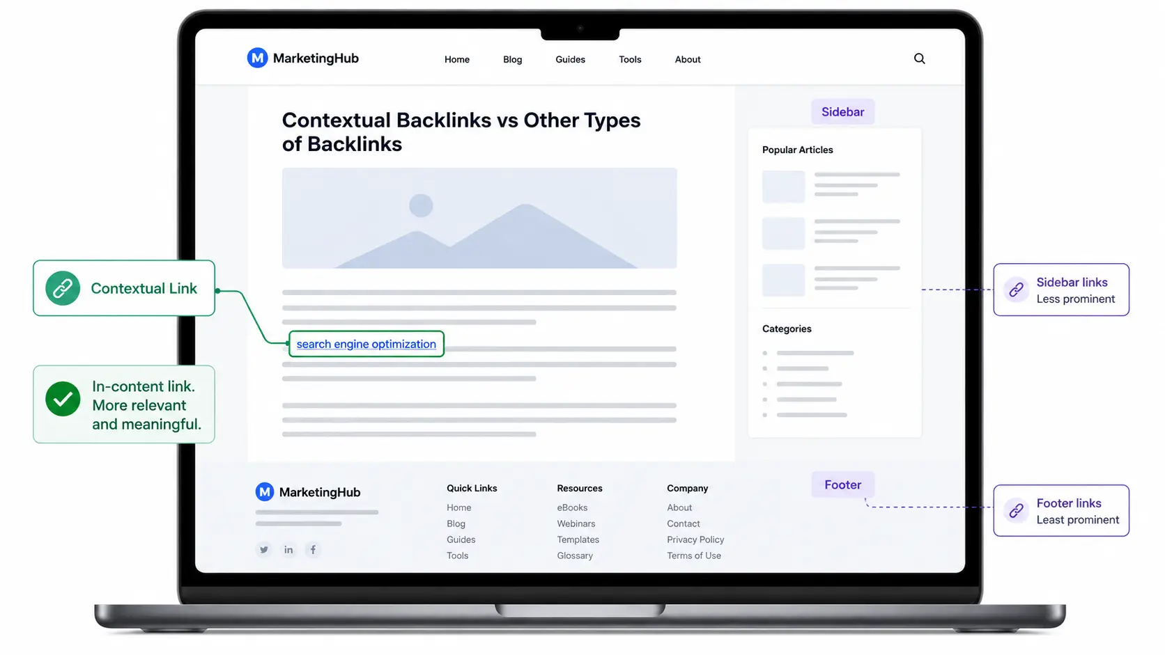 Contextual backlinks vs other types of backlinks showing the difference in placement and editorial value