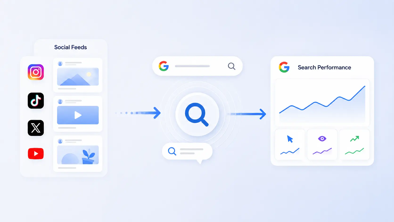 Google Search connects social media content from Instagram, TikTok, X and YouTube