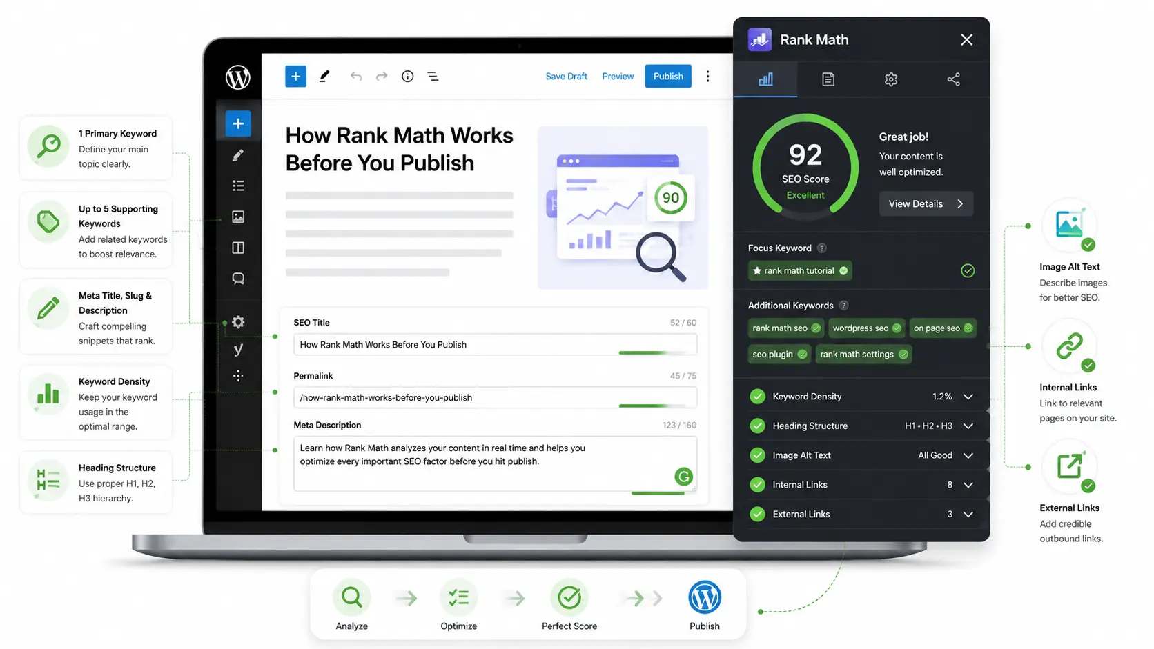 Rank Math SEO plugin interface illustration showing SEO score, keyword checks, and WordPress optimization options