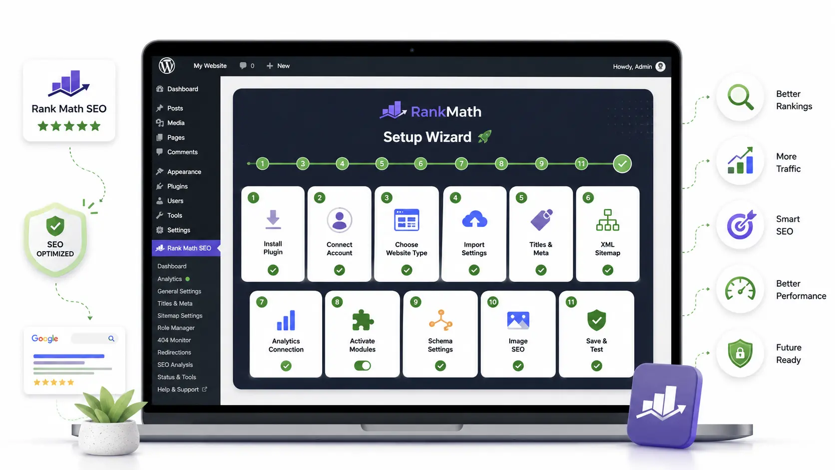 WordPress Rank Math SEO setup wizard illustration with sitemap, schema, analytics, and optimization settings
