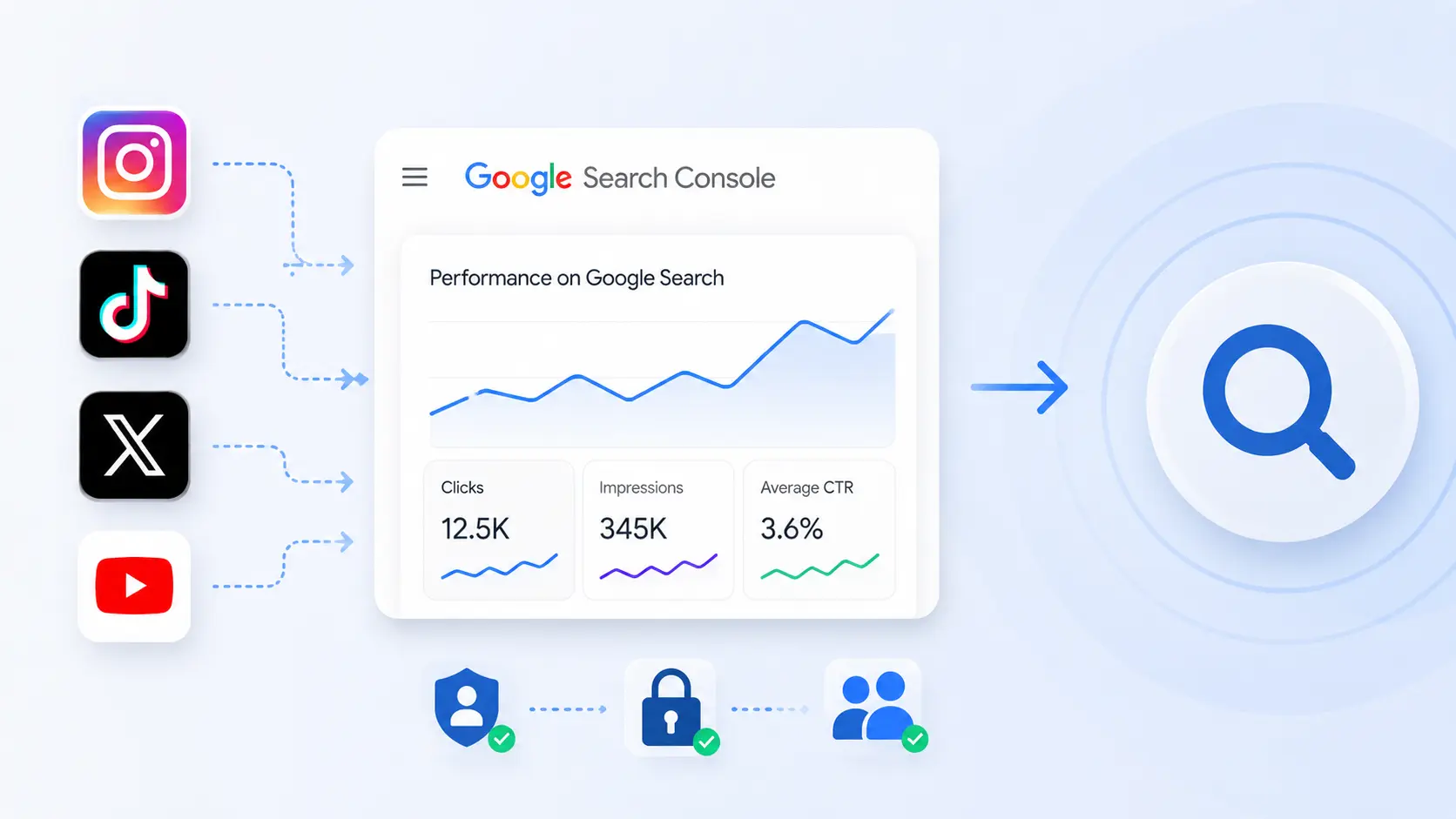 Instagram, TikTok, X and YouTube connected to Google Search Console