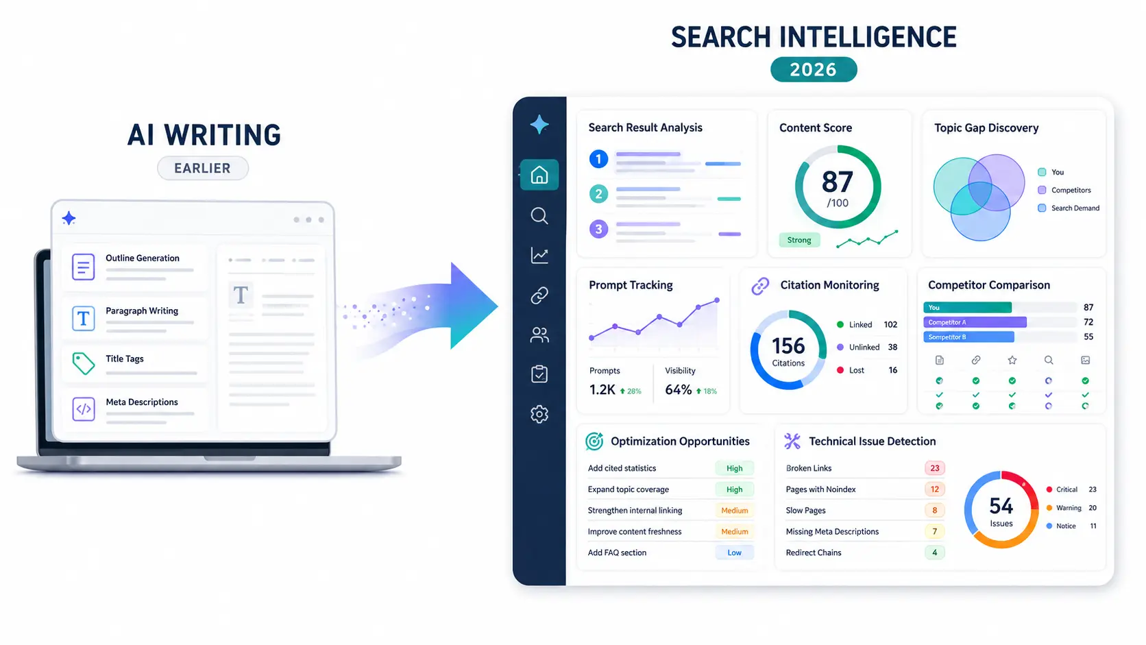 How AI SEO software has changed in 2026