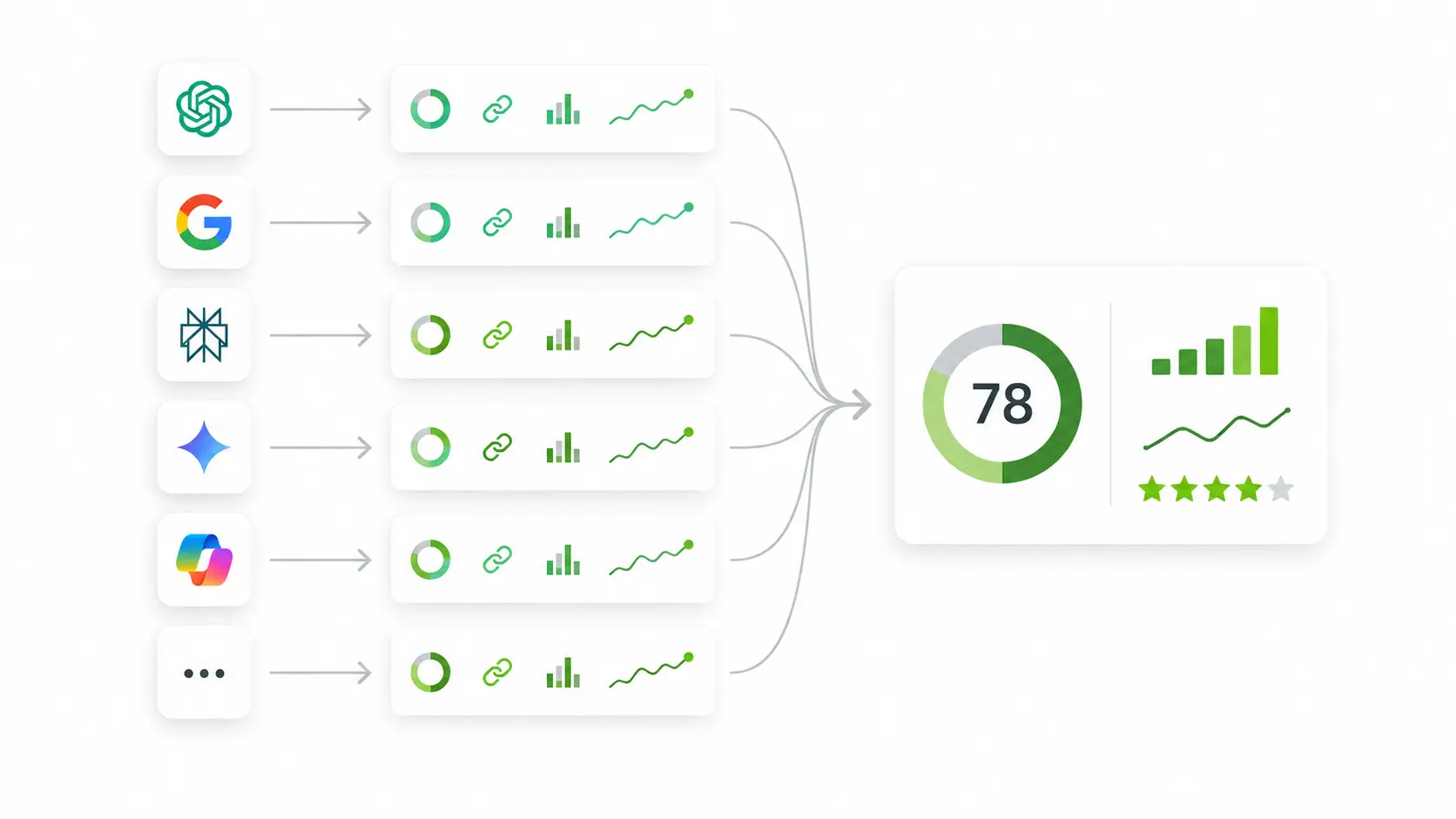 AI platform brand visibility scorecard combining ChatGPT, Google AI Overviews, Perplexity and Gemini