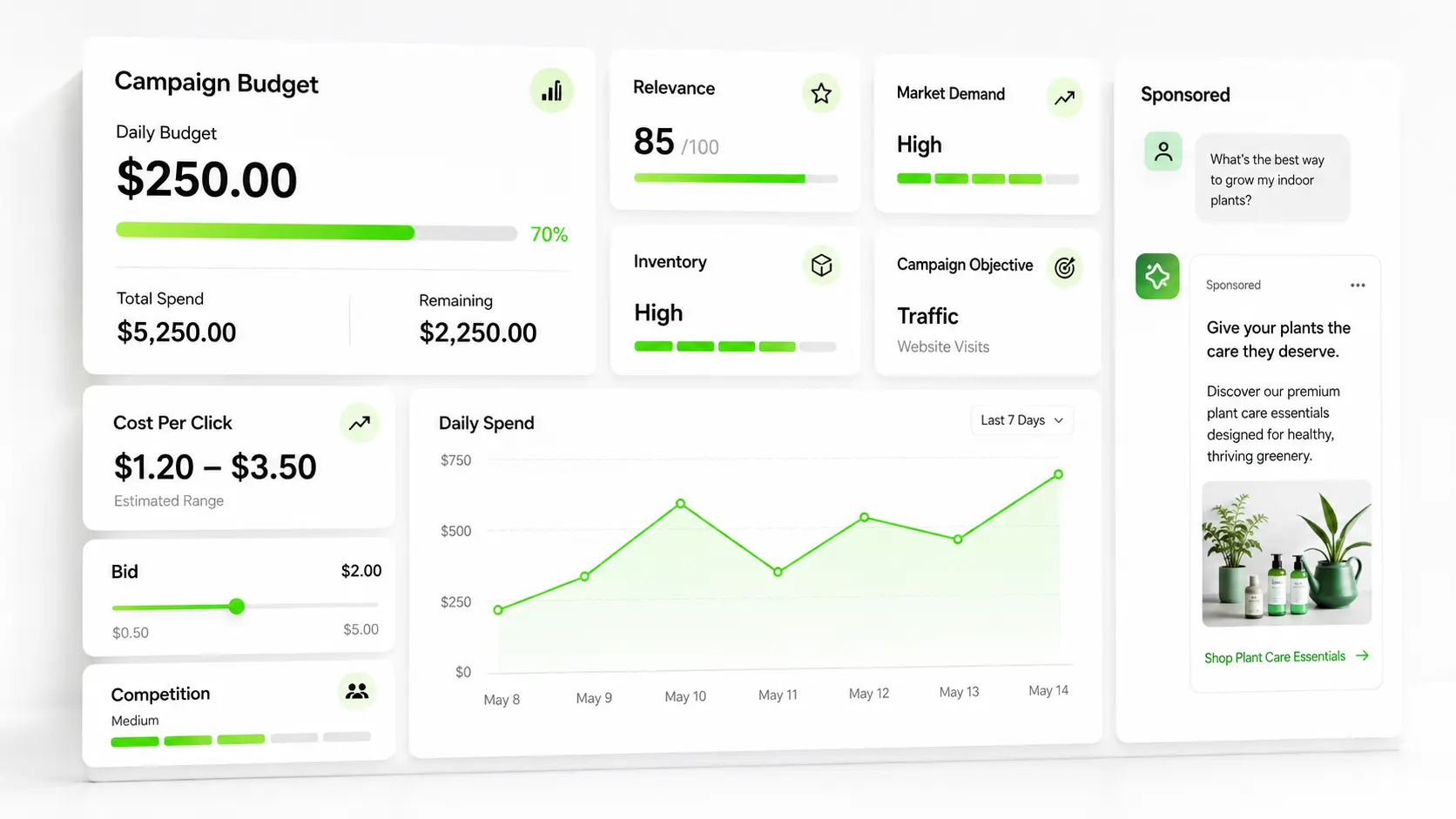 ChatGPT Ads dashboard showing campaign budgets and bidding